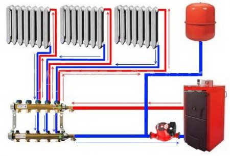 Калькулятор расчета отопления дома и производительности котла