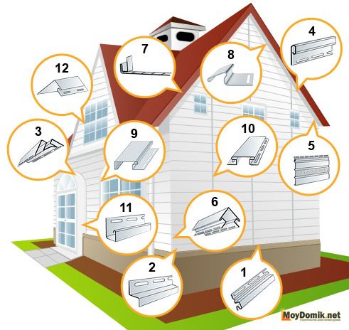 Онлайн калькулятор расчета сайдинга для дома