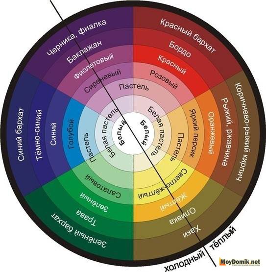Цветовое колесо - палитра цветов Цветовое колесо - палитра цветов
