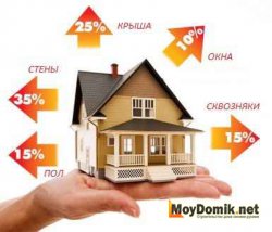 Утепление перекрытия крыши и мансарды