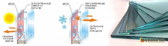 Энергосберегающее стекло