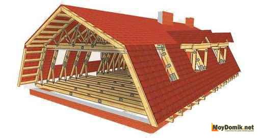 Мансардная крыша – технология устройства мансардной крыши частного дома