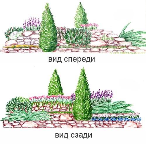 Схема простого террасированного рокария