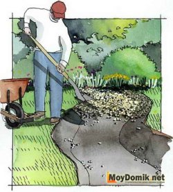 Дренаж для сухого ручья