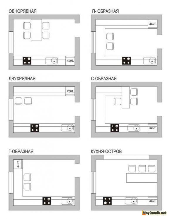 Современная планировка кухни