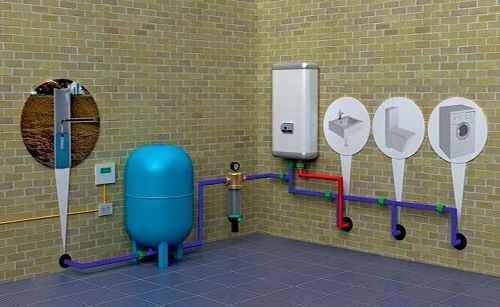 Водоснабжение дома – как правильно подвести воду в частный дом