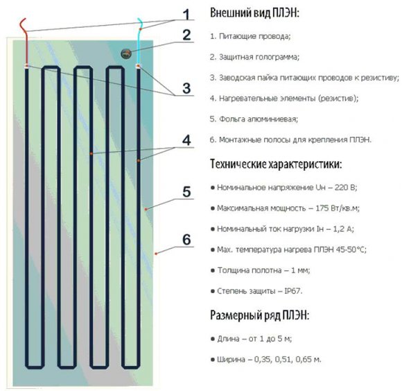 Принцип устройства ПЛЭН отопления