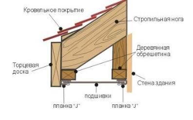 Монтаж софита способ 2