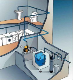 Нассос для водоснабжения в кессоне