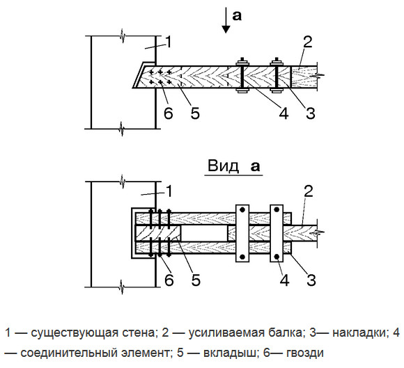 Усиление на торцах деревянными протезами