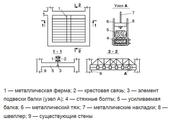 Изменение схемы работы