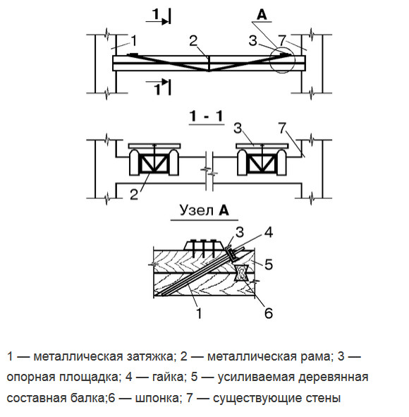 Усиление балок шпренгельными затяжками