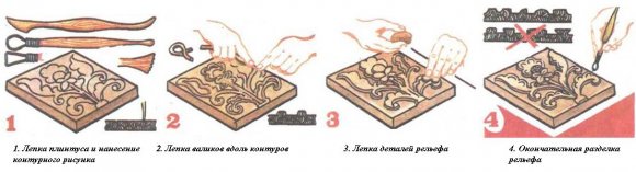 Изготовление шаблона для изразца