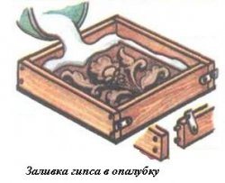 Заливка гипса в опалубку