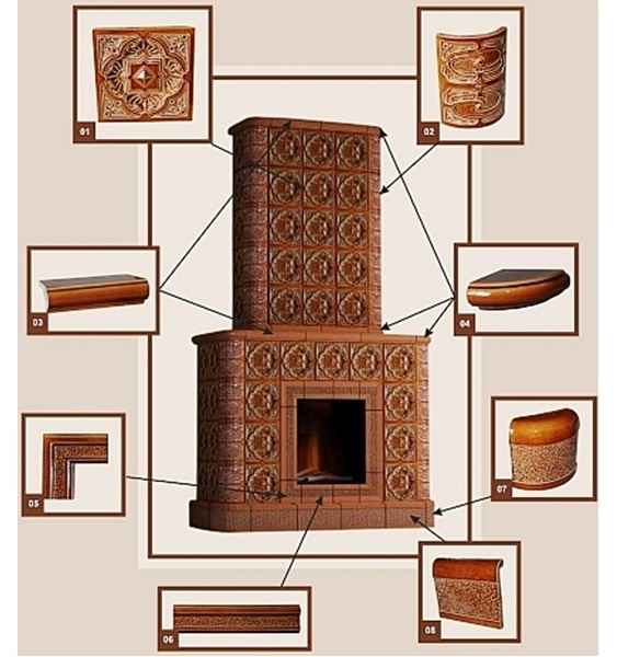 Виды изразцов для облицовки печи