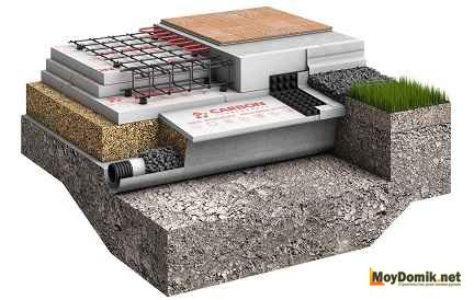 Фундамент УШП: Что скандинаву хорошо, то русскому…?