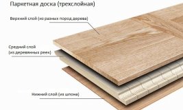 Слои трехслойной паркетной доски - схема Слои трехслойной паркетной доски - схема