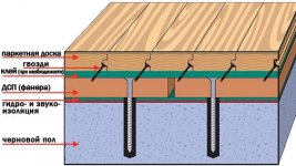 Монтаж паркета на гвозди Монтаж паркета на гвозди