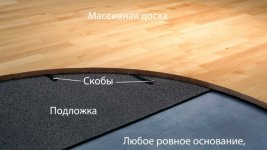 Укладка паркета плавающим способом Укладка паркета плавающим способом