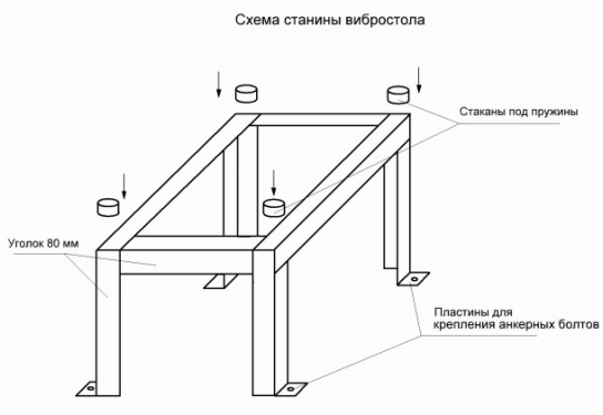Устройство каркаса вибростола