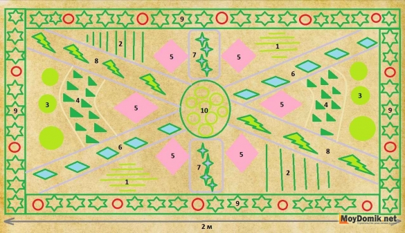 План-схема огорода в ландшафтном дизайне сада