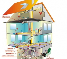 Схема воздушного отопления двухэтажного дома с мансардой