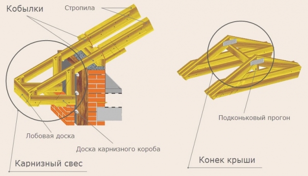 Элементы стропильной системы двухскатной крыши - схема 3 Элементы стропильной системы двухскатной крыши - схема 3