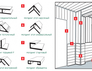 Виды и назначение профиля для вагонки ПВХ