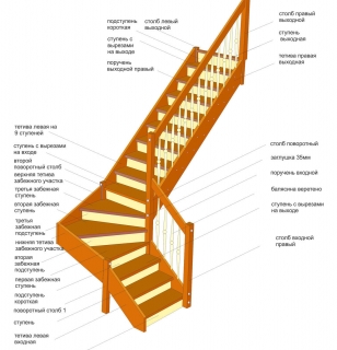 Конструктивные элементы деревянной лестницы