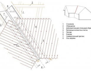 Схема установки планки ендовы