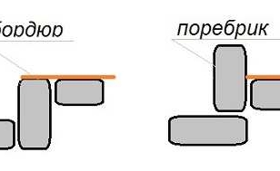 Бордюр и поребрик для тротуарной плитки - схема