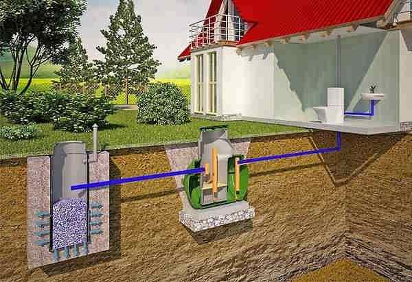 Септик без откачки для дачи и дома – способы устройства