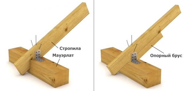 Способы крепления стропил на мауэрлате