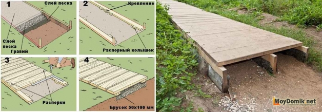 Схема устройства деревянных дорожек из досок