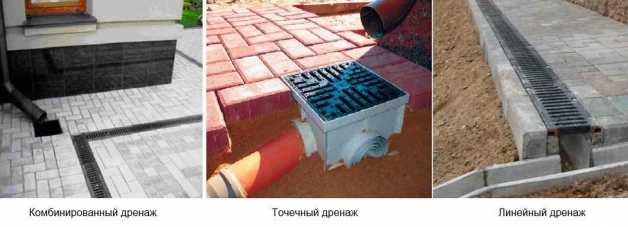 Закрытый дренаж вокруг дома