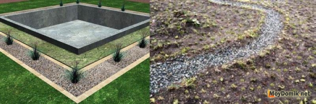 Засыпной дренаж