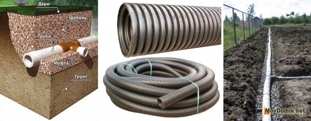 Схема устройства закрытого дренажа, трубы и способ укладки
