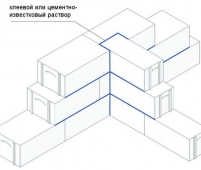 Схема перевязки газобетонной кладки вглубь