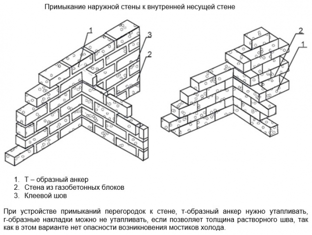 Сопряжение наружной стены к внутренней несущей стене из газобетона