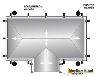 Расчет воронок, соединителей и заглушек желоба водосточной системы