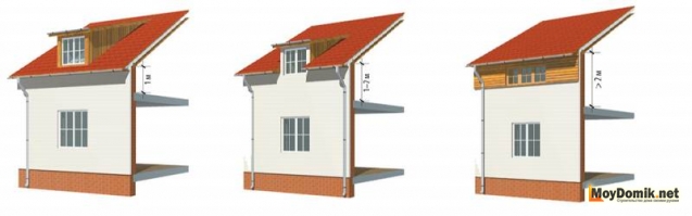 Расчет водосточной системы для мансарды