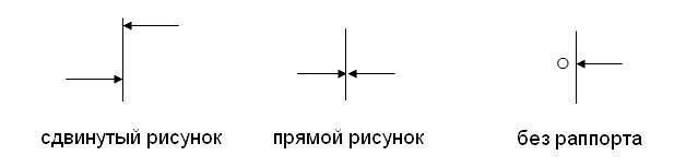 Способы поклейки обоев - расчет