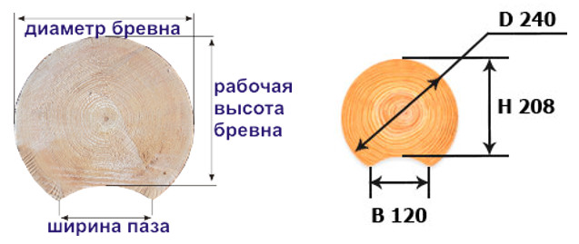 Рабочая высота оцилиндрованного бревна