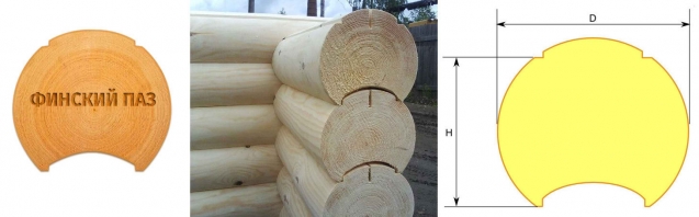 Финский паз оцилиндрованного бревна