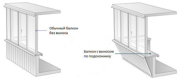 Схема остекления балкона с выносом и без